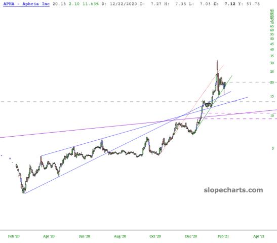 slopechart_APHA.jpg