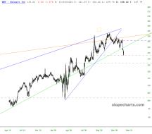 slopechart_WMT.jpg