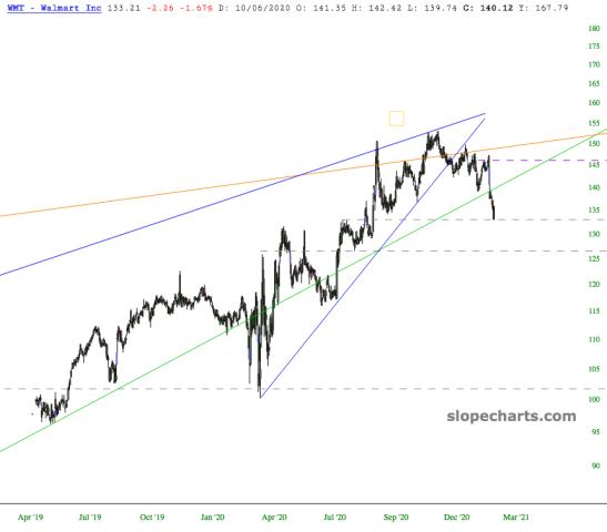 slopechart_WMT.jpg