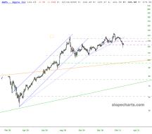 slopechart_AAPL.jpg