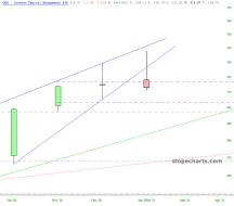 slopechart_QQQ.jpg