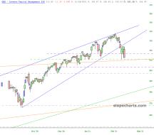 slopechart_QQQ.jpg