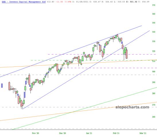 slopechart_QQQ.jpg