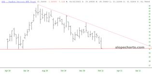 slopechart_GDX.jpg