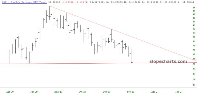 slopechart_GDX.jpg