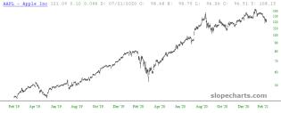 slopechart_AAPL.jpg