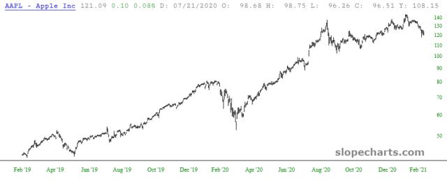 slopechart_AAPL.jpg