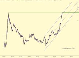slopechart_$ADA.jpg