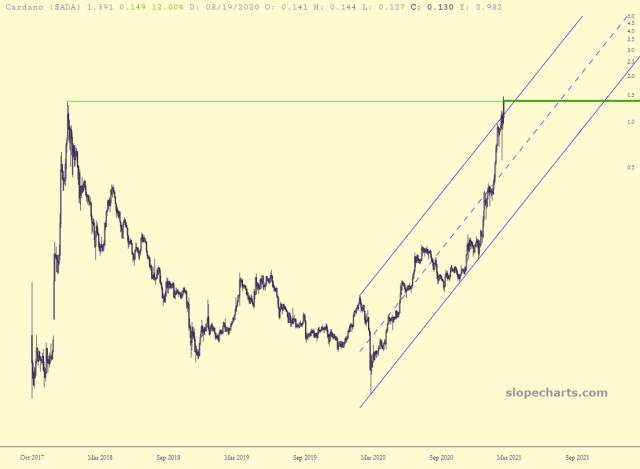 slopechart_$ADA.jpg