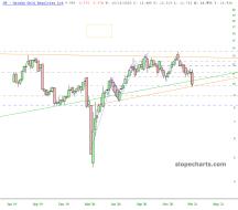 slopechart_OR.jpg