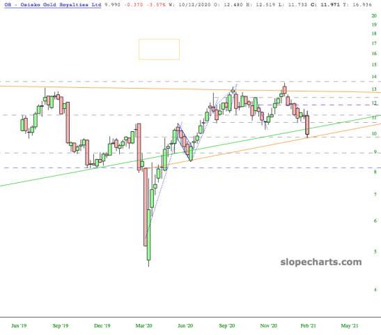 slopechart_OR.jpg