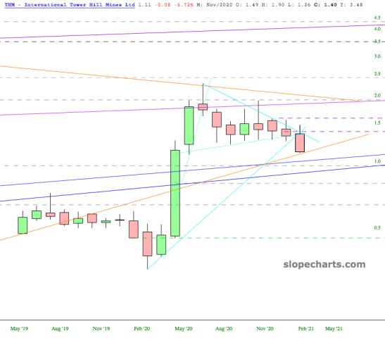 slopechart_THM.jpg