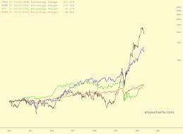 slopechart_TSLA,ARKK,BTC,$SPX.jpg