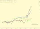 slopechart_TSLA,ARKK,BTC,$SPX.jpg