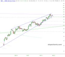 slopechart_XOP.jpg