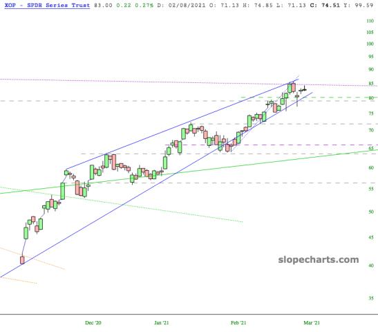 slopechart_XOP.jpg