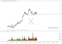 slopechart_X.jpg