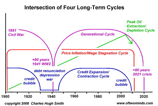4-cycles2_1.png (550×370)