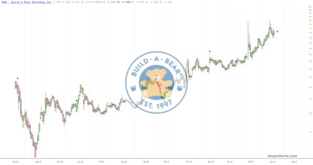 slopechart_BBW.jpg