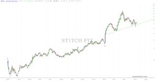 slopechart_SFIX.jpg