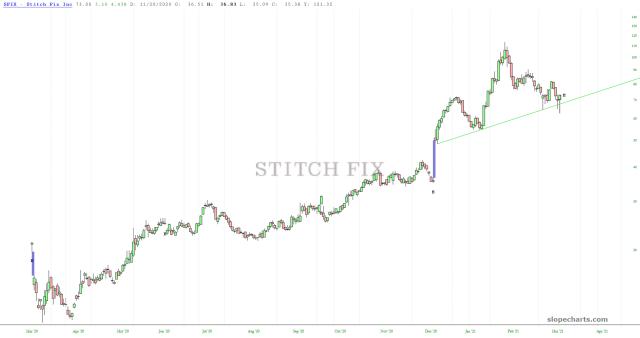 slopechart_SFIX.jpg