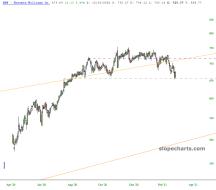 slopechart_SHW.jpg