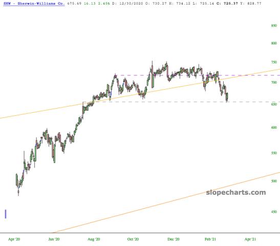 slopechart_SHW.jpg