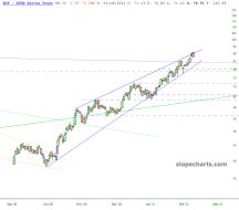 slopechart_XOP.jpg