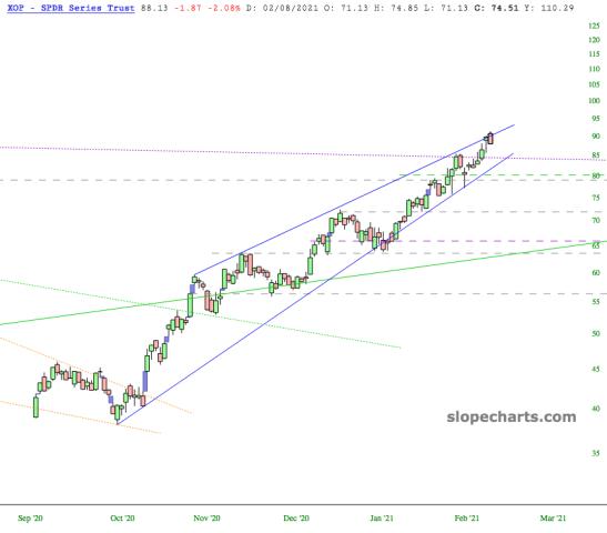 slopechart_XOP.jpg