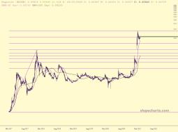 slopechart_$DOGE.jpg