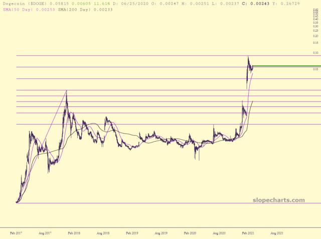 slopechart_$DOGE.jpg
