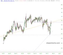slopechart_SHW.jpg