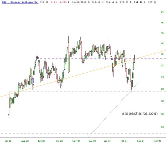 slopechart_SHW.jpg