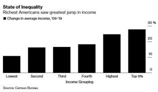 net worth change LT_0.jpg (640×374)