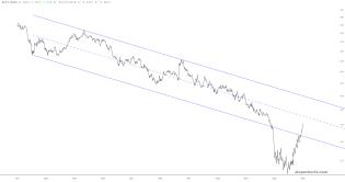 slopechart_$RUT/$NDX.jpg