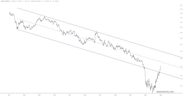 slopechart_$RUT/$NDX.jpg