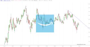 slopechart_AMZN.jpg