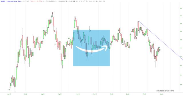 slopechart_AMZN.jpg