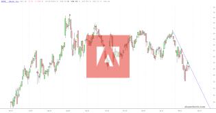 slopechart_ADBE.jpg