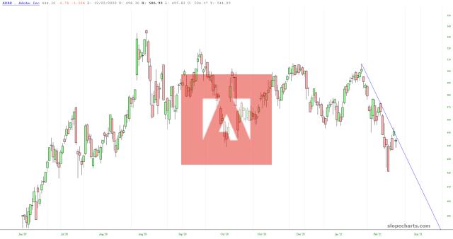 slopechart_ADBE.jpg