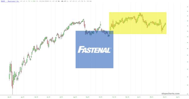slopechart_FAST.jpg