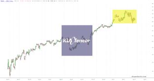 slopechart_KLAC.jpg