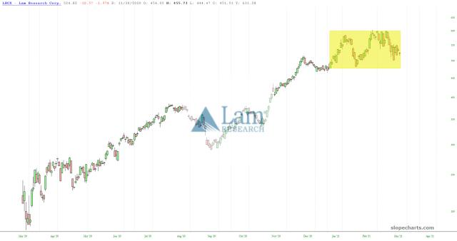 slopechart_LRCX.jpg