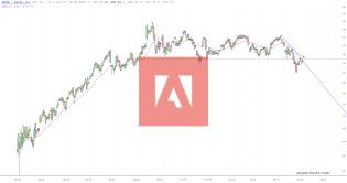 slopechart_ADBE.jpg