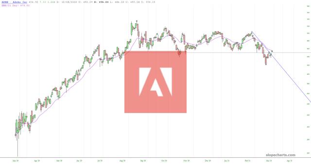 slopechart_ADBE.jpg