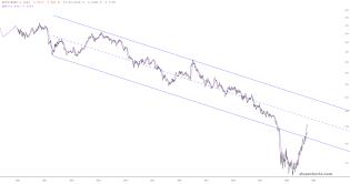 slopechart_$RUT/$NDX.jpg