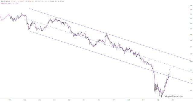 slopechart_$RUT/$NDX.jpg