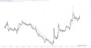 slopechart_SNDL.jpg