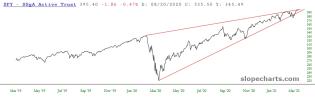 slopechart_SPY.jpg
