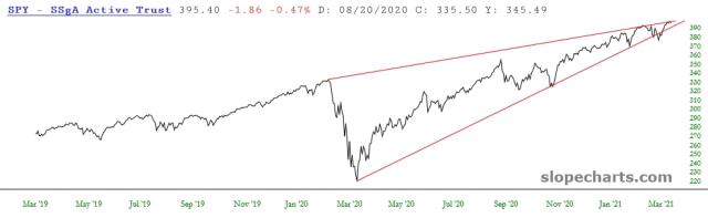 slopechart_SPY.jpg
